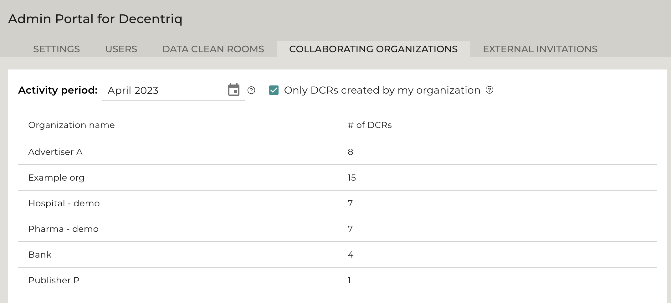 Collaborating organizations tab