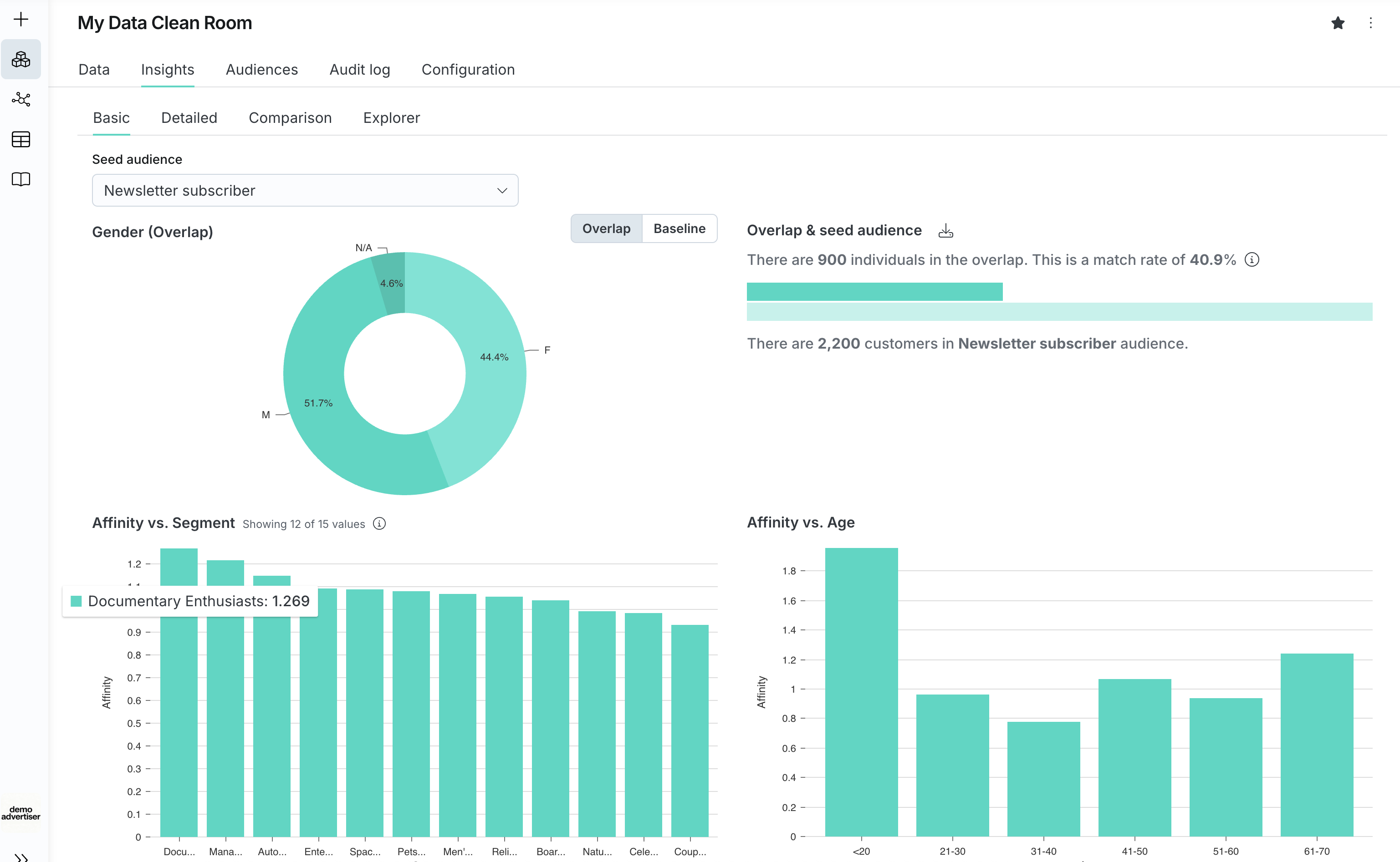 Evaluate collaboration
