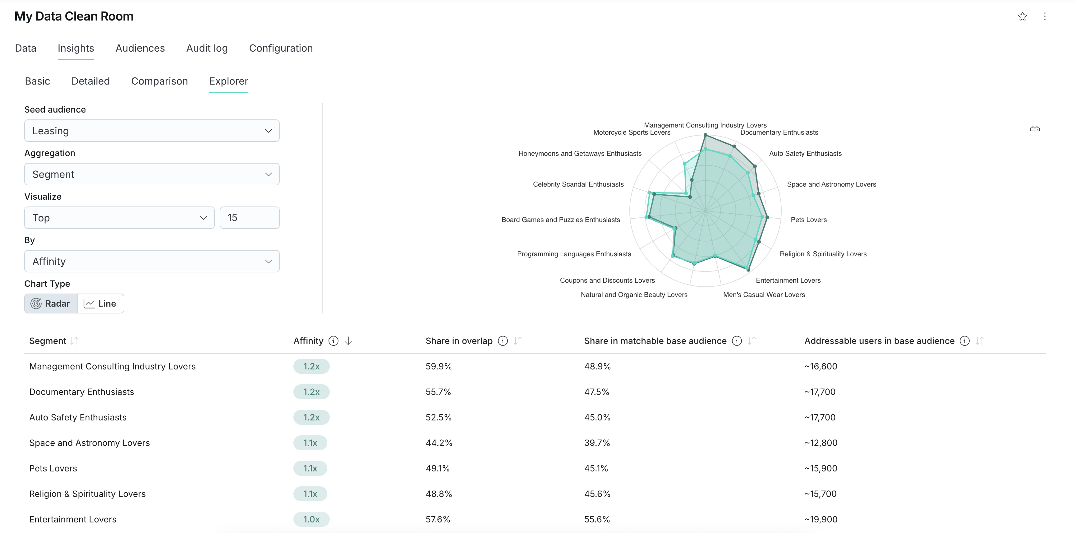 Explorer insights