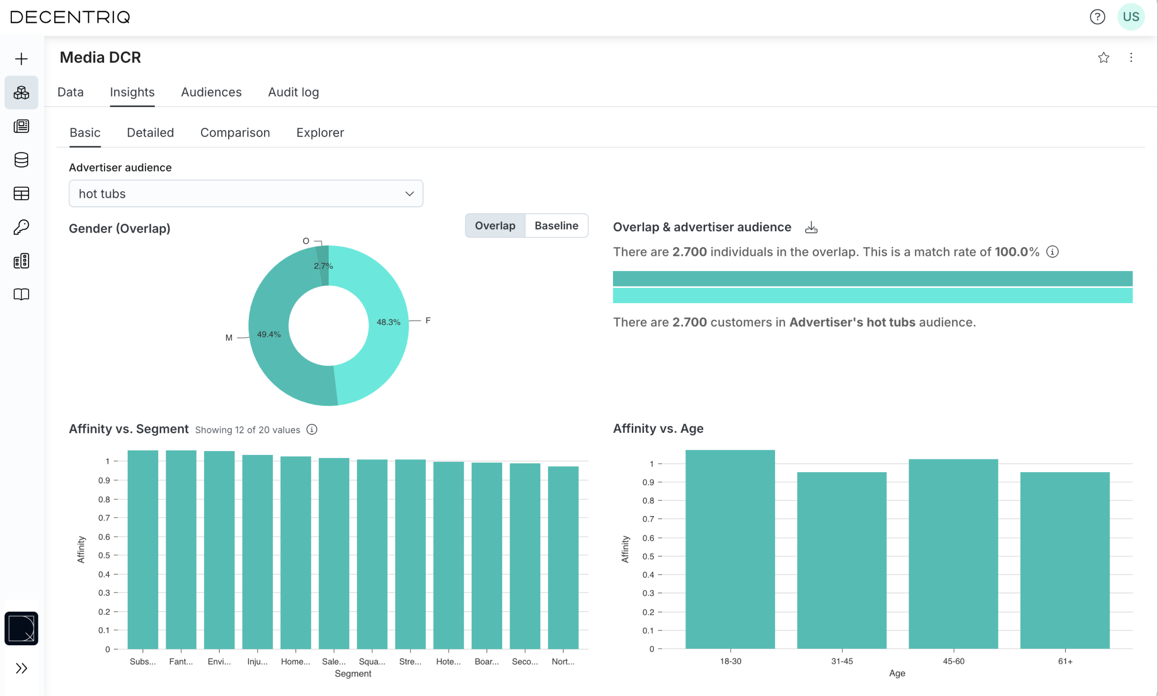 MDCR Insights