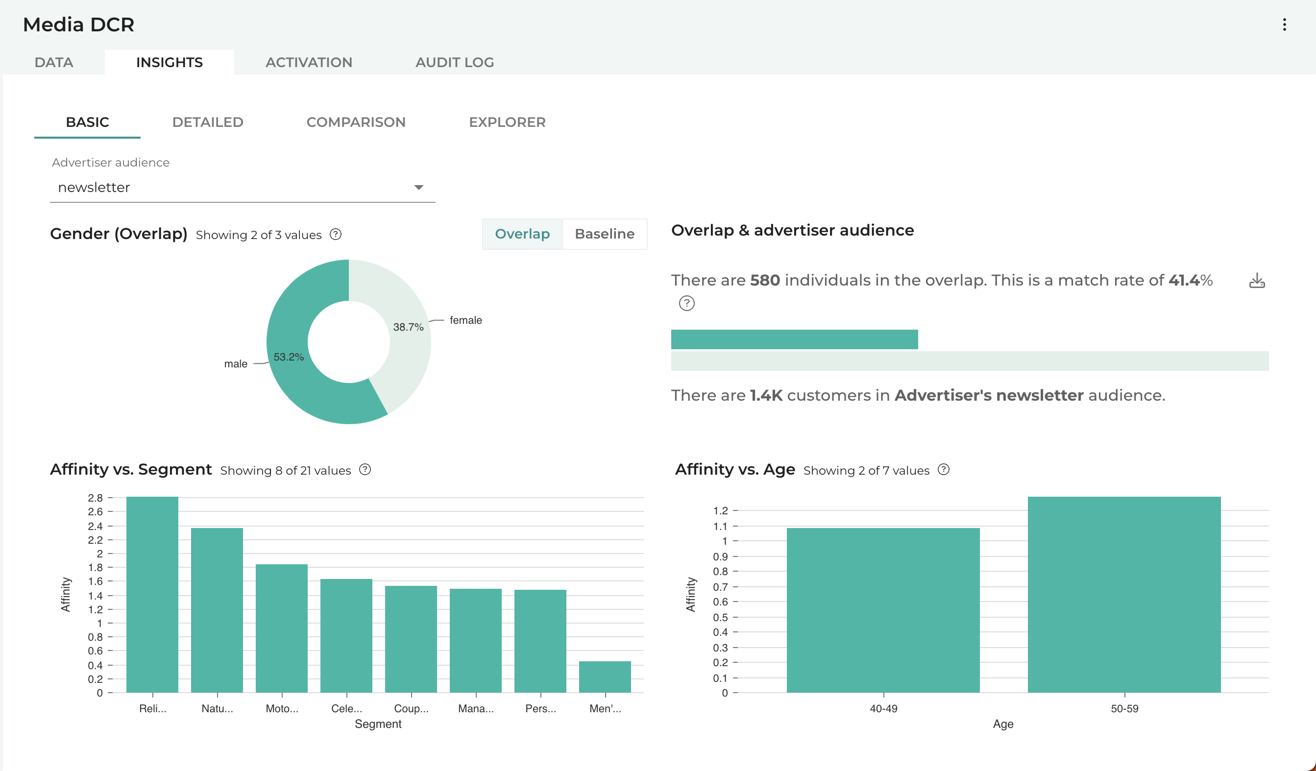 MDCR Insights