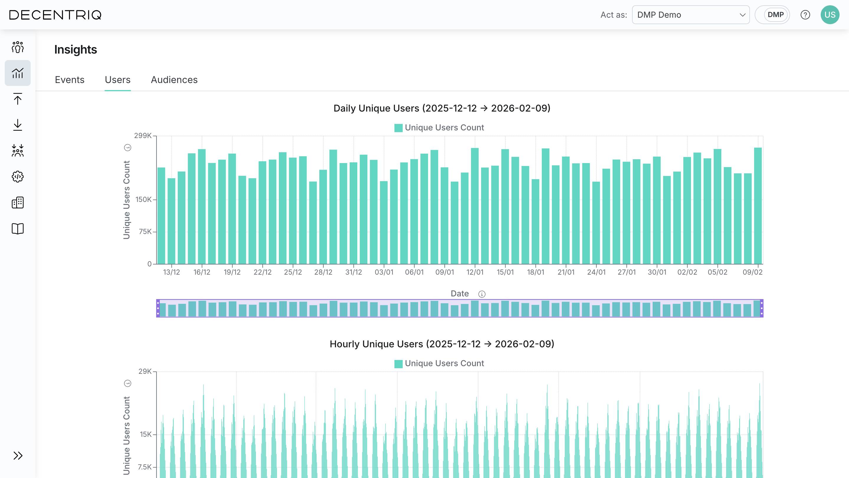 Users view