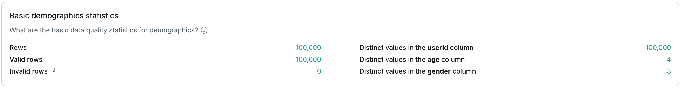 Basic demographics statistics