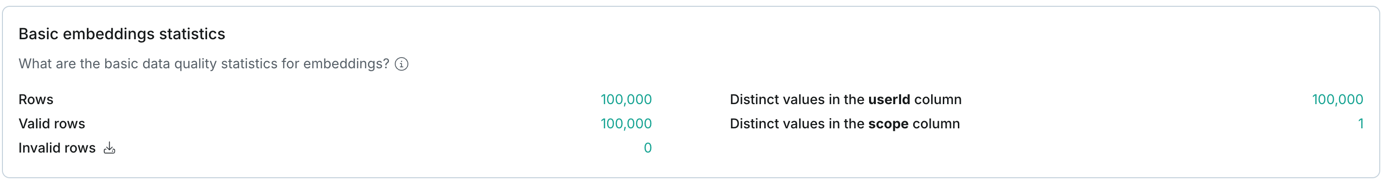 Basic embeddings statistics