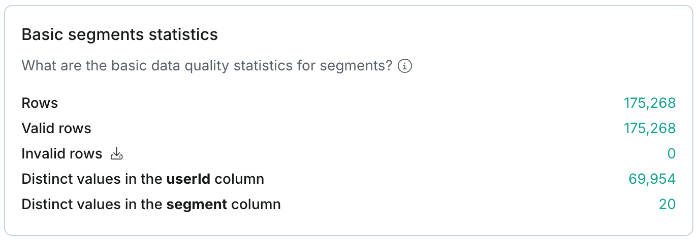 Basic segments statistics