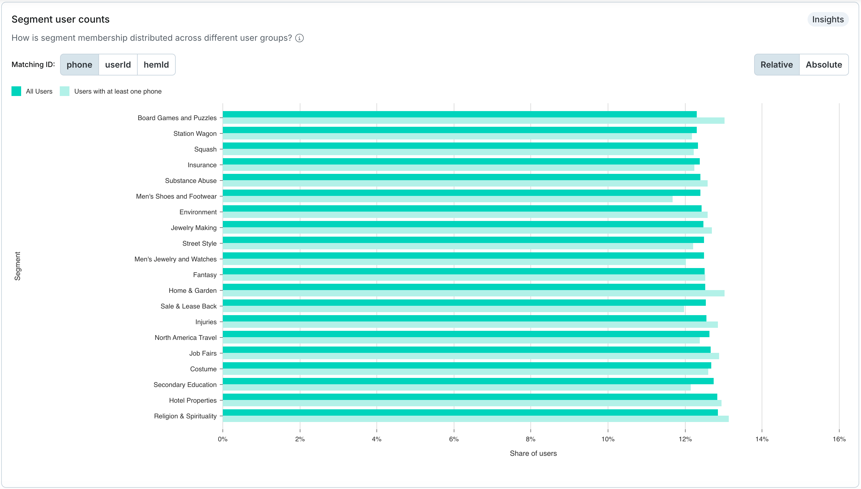 Segment user counts